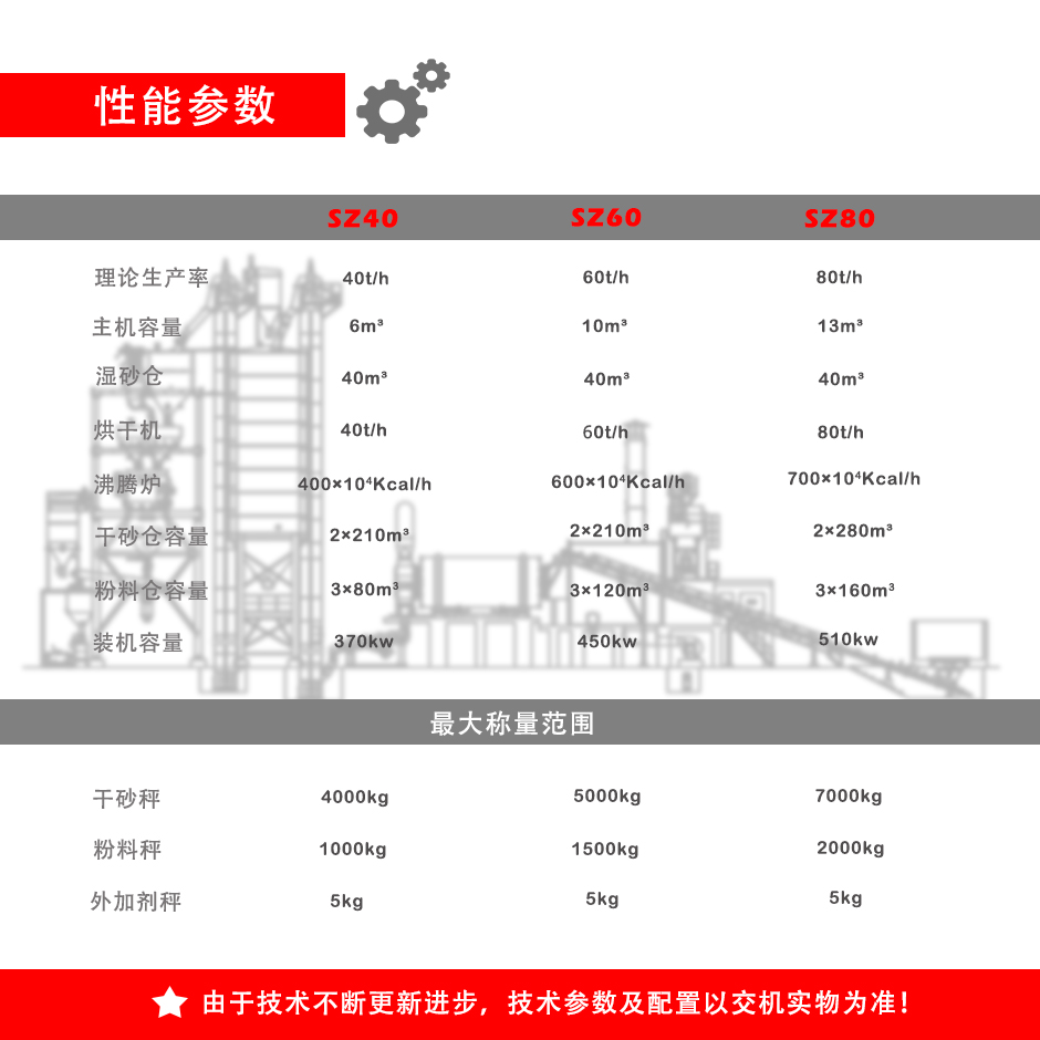 砂浆站参数.jpg